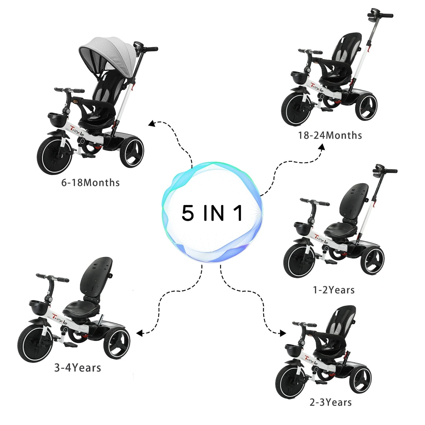 Sensova - Kinderdriewieler 5-in-1 - Driewieler met Duwstang en Luifel - Opvouwbaar - Verstelbare Rugleuning - Luxe Design